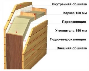 Как правильно обшить каркасный дом снаружи?