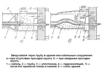 Герметизация кабельных вводов ПУЭ