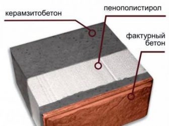 Блоки с пенопластом внутри и облицовкой