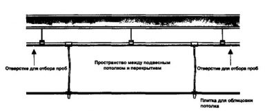 Установка пожарных извещателей за подвесным потолком нормы