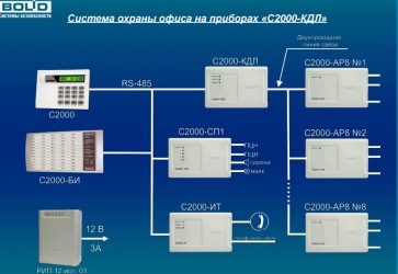 Что такое ДПЛС в пожарной сигнализации?