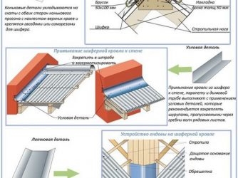 Шиферная кровля технология СНИП