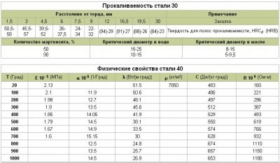 Сталь a2 аналог