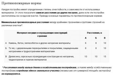 Пожарный проезд требования норм