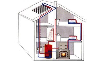 Термосифонная система отопления частного дома