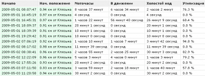 Как рассчитать моточасы на погрузчике?