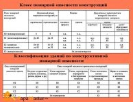 Класс пожарной опасности деревянных конструкций