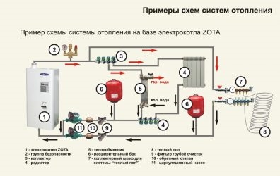 Запуск электрокотла системы отопления