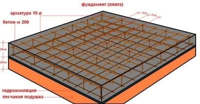 Как рассчитать количество арматуры для монолитной плиты?