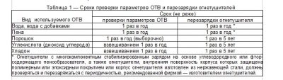 Периодичность взвешивания углекислотных огнетушителей