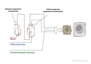 Как правильно подключить стиральную машину к электричеству?