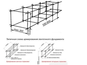 Расчет стеклопластиковой арматуры для фундамента