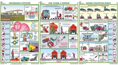 Требования к электрооборудованию АЗС