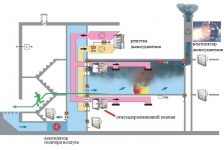 Подпор воздуха в зоны безопасности при пожаре