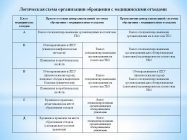 Инструкция по обращению с медицинскими отходами образец