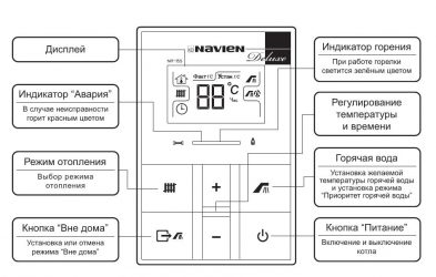 Как отключить отопление на котле Навьен делюкс?