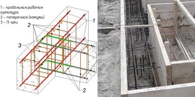Установка арматуры в опалубку фундамента