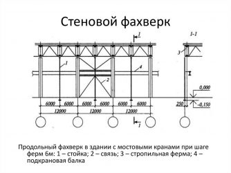 Фахверк что это такое в промышленном строительстве?