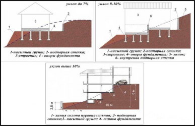 Плитный фундамент на участке с уклоном