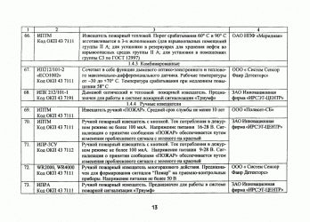 Срок службы пожарной сигнализации по нормативам