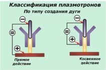 Что такое плазменная сварка косвенного действия