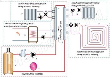 Первично вторичные кольца системы отопления