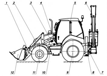 Экскаватор погрузчик принцип работы
