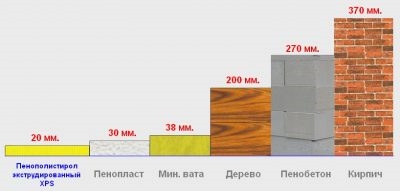 Негорючий утеплитель аналог пеноплекса