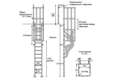 Требования к вертикальным металлическим лестницам