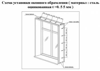 Пожарная отсечка на окнах