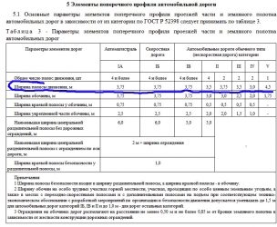 Какая ширина дороги должна быть в деревне?