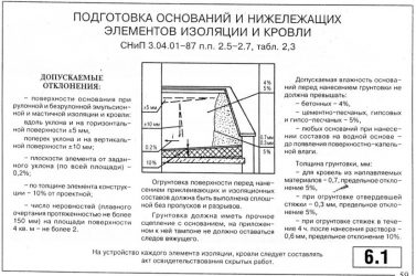 Требования к стяжке кровли