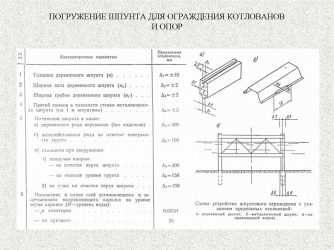 Технология устройства шпунтового ограждения из труб