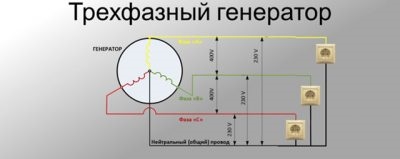 Как переделать трехфазный генератор в однофазный?