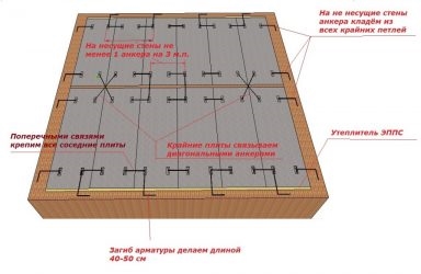 Расстояние между плитами перекрытия при монтаже