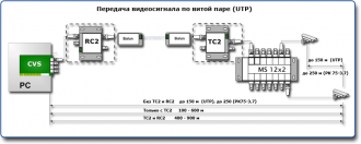 Видеонаблюдение по витой паре схема