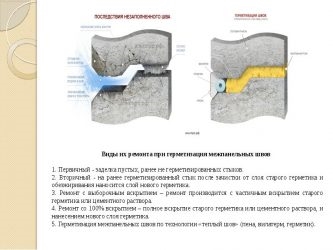 Технология ремонта межпанельных швов СНИП