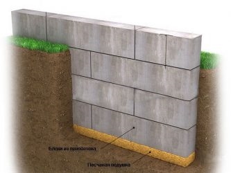 Фундамент под пеноблоки расчет