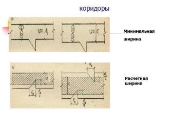 Ширина коридора в квартире по нормам