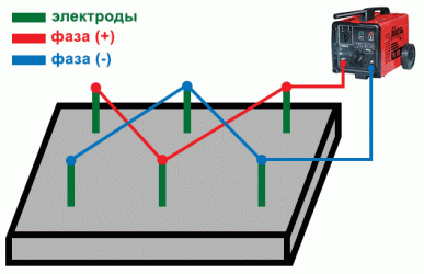 Как греть бетон сварочным аппаратом?