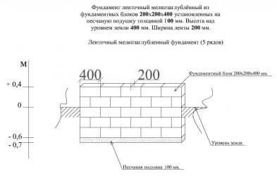 Ленточный фундамент из блоков 20х20х40 своими руками