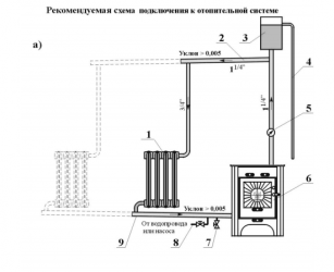 Как подключить теплообменник к системе отопления?