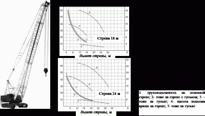 Кран дэк 631 технические характеристики