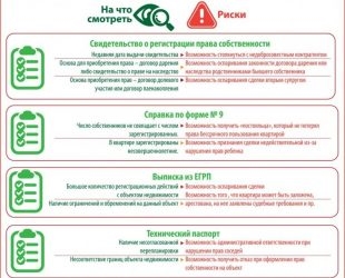 Какие документы должны быть у агентства недвижимости?