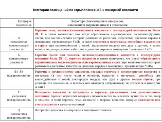 Категория помещения в4 требования к дверям