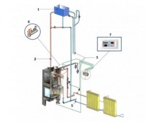 Как подключить теплообменник к системе отопления?