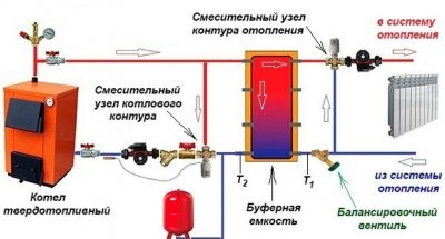 Подключение буферной емкости к системе отопления