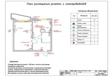 Розетка для кондиционера расположение