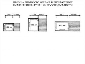 Лифтовой холл нормы проектирования