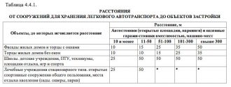 Расстояние от мусорных контейнеров до детской площадки